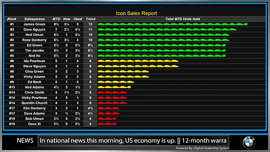 sales-leaderboard