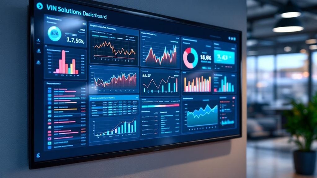 prioritize leads using crm